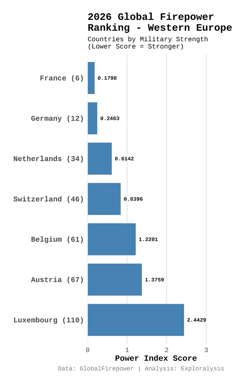 2026 global firepower ranking - Western Europe