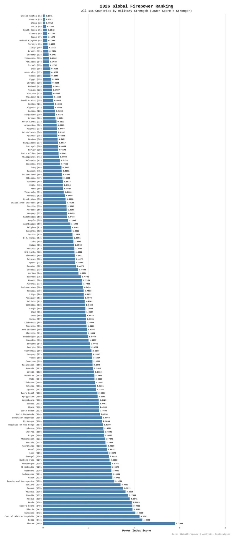 2026 global firepower ranking by country